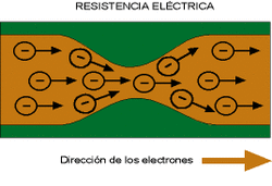 RESISTENCIA ELECTRONICA VARIAS